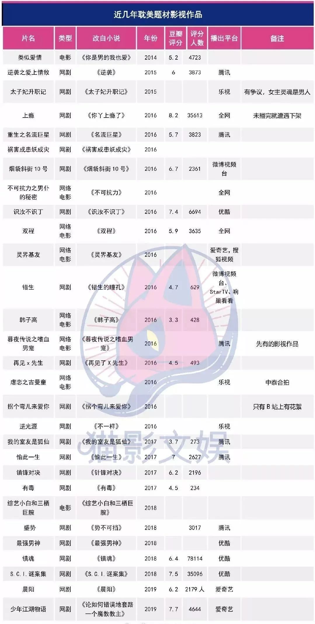 耽改101，誰會成為下一個爆款？ 