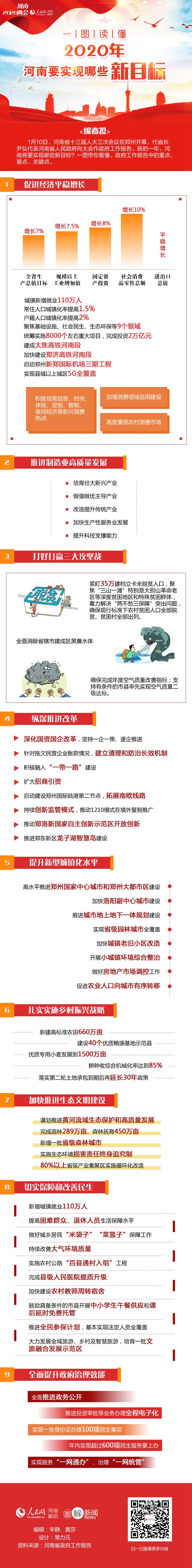 圖解|2020年，河南要實現(xiàn)哪些新目標