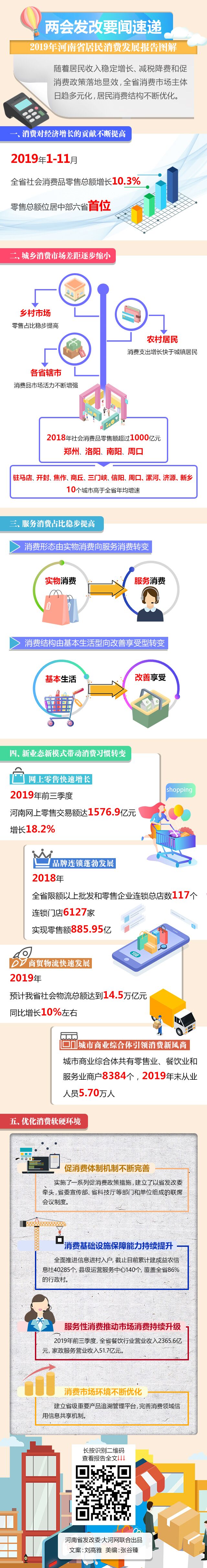 2019年河南人錢(qián)都花哪兒了？這份報(bào)告為您解答！
