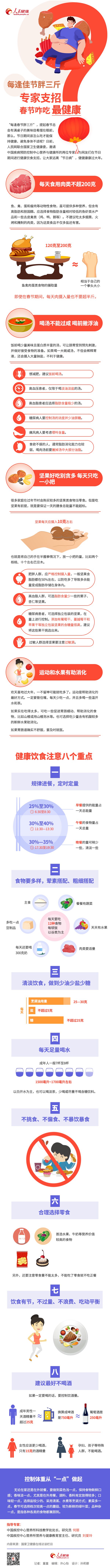 每逢佳節(jié)胖三斤？專(zhuān)家支招春節(jié)咋吃最健康