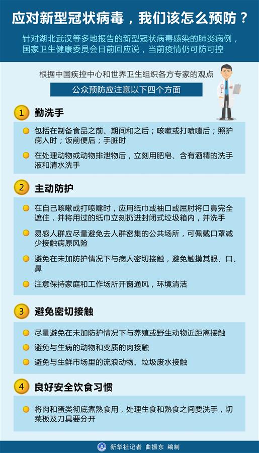 應對新型冠狀病毒，我們該怎么預防？