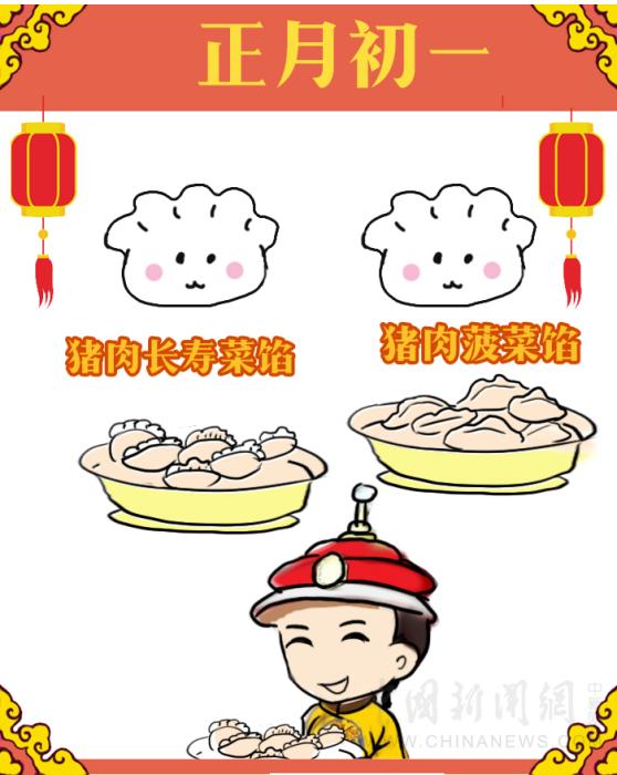 紫禁城吃喝指南：皇帝過年吃什么？怎么吃？