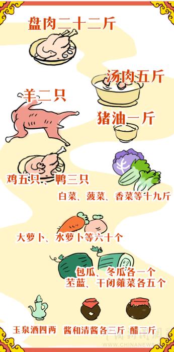 紫禁城吃喝指南：皇帝過年吃什么？怎么吃？