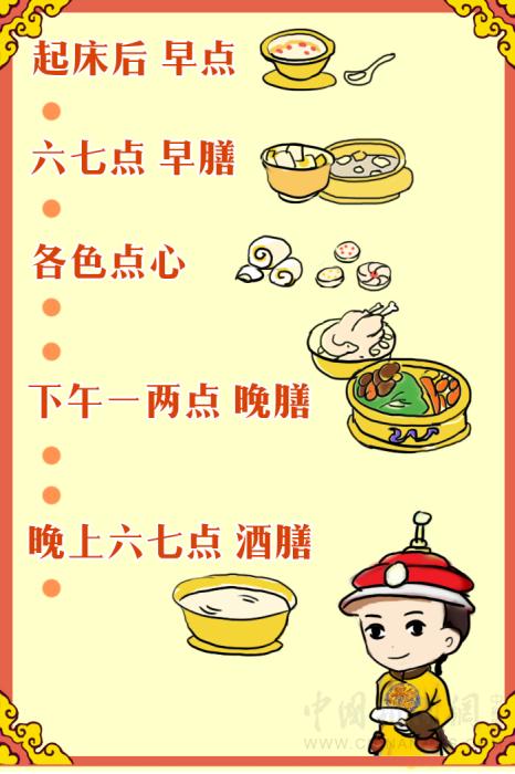 紫禁城吃喝指南：皇帝過年吃什么？怎么吃？