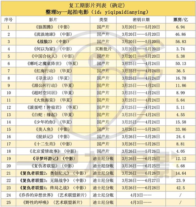 《復(fù)聯(lián)》重映首日0票房，“全裸宣發(fā)”的復(fù)映能拯救電影院?jiǎn)幔?