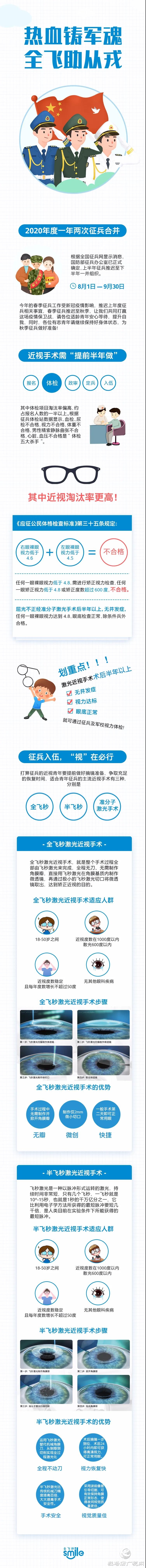 近視想從戎的朋友們，2020征兵，看這篇就夠！