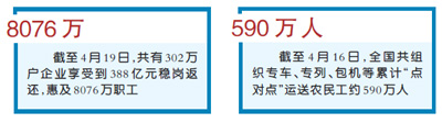 人員忙起來 企業(yè)轉(zhuǎn)起來 返崗復(fù)工按下“快進(jìn)鍵”