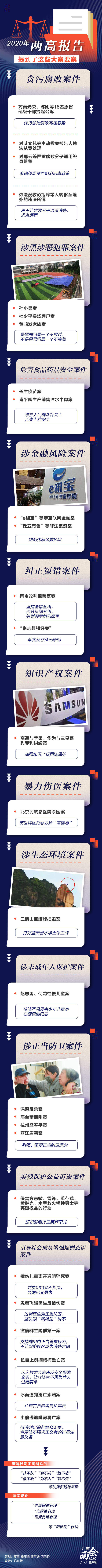 2020年兩高報(bào)告，提到了這些大案要案