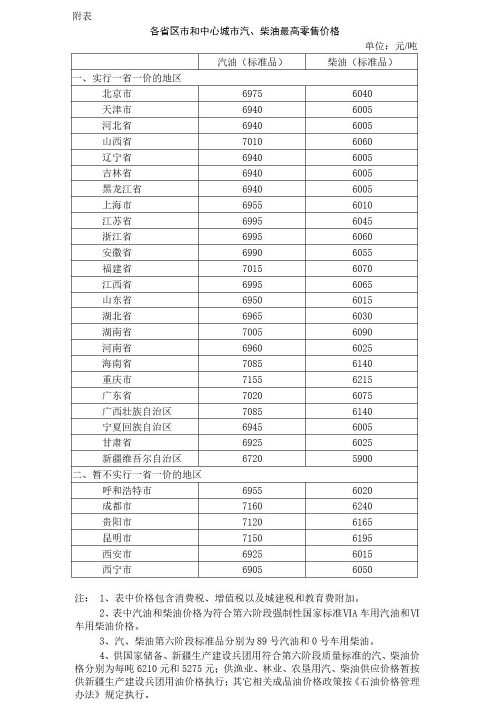 國(guó)內(nèi)成品油價(jià)格年內(nèi)首次上調(diào) 加滿(mǎn)一箱油將多花4.5元