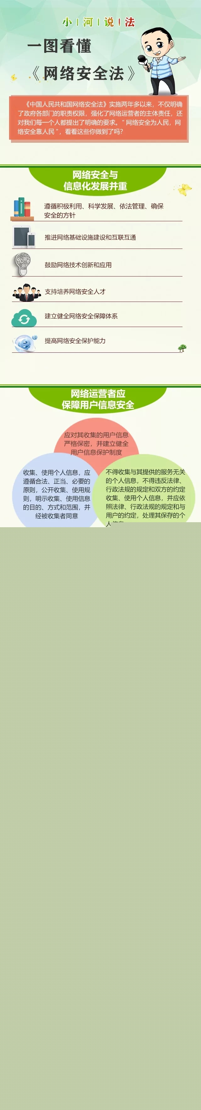 一圖看懂《網(wǎng)絡安全法》
