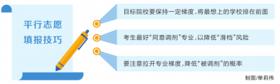 高招第二次志愿填報今日啟動 注意，“重頭戲”中門道多