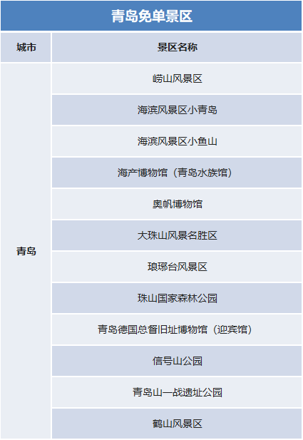 國慶假期去哪里？官宣：這些景區(qū)門票免費