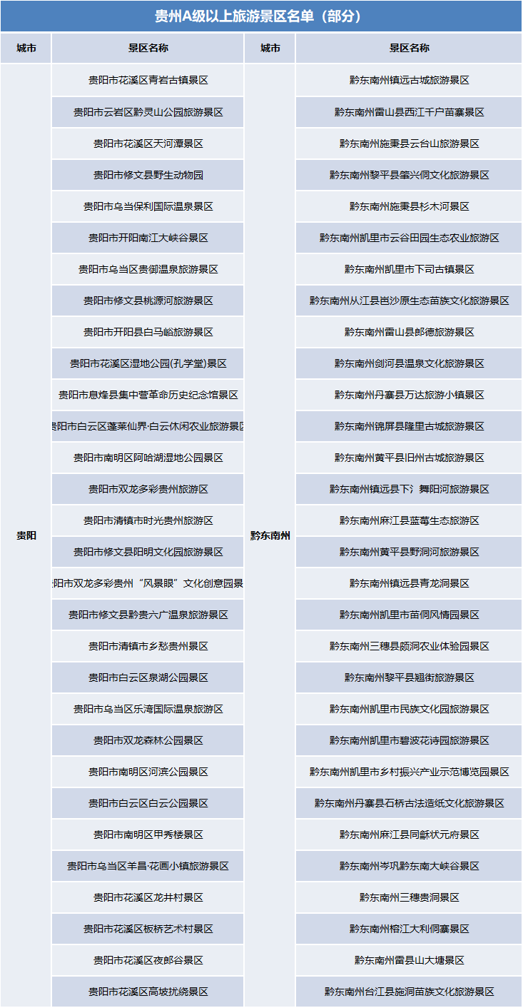國慶假期去哪里？官宣：這些景區(qū)門票免費