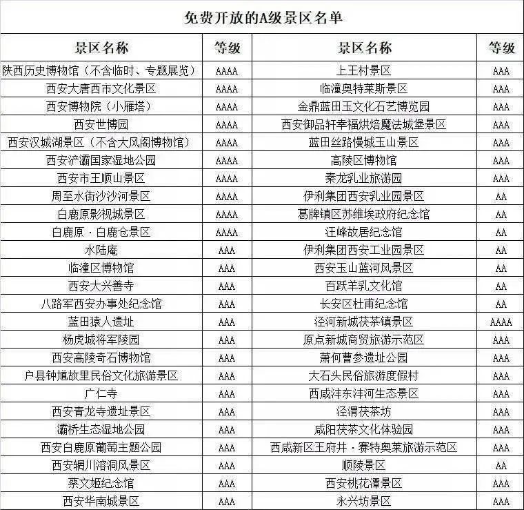 國慶假期去哪里？官宣：這些景區(qū)門票免費
