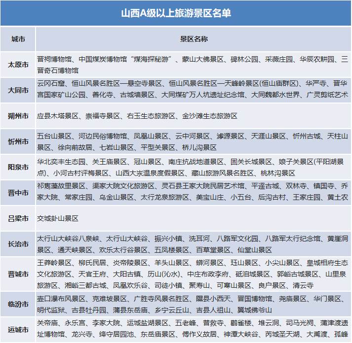 國慶假期去哪里？官宣：這些景區(qū)門票免費