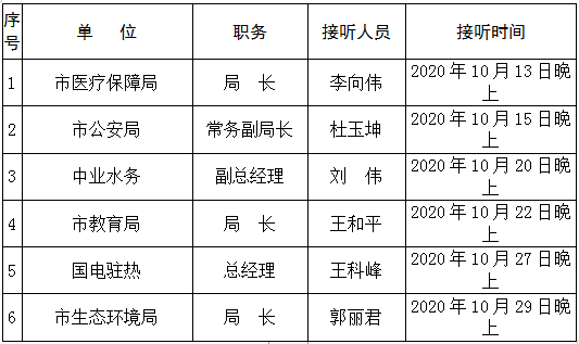 本月！這些單位負(fù)責(zé)人將現(xiàn)場(chǎng)接聽(tīng)12345熱線