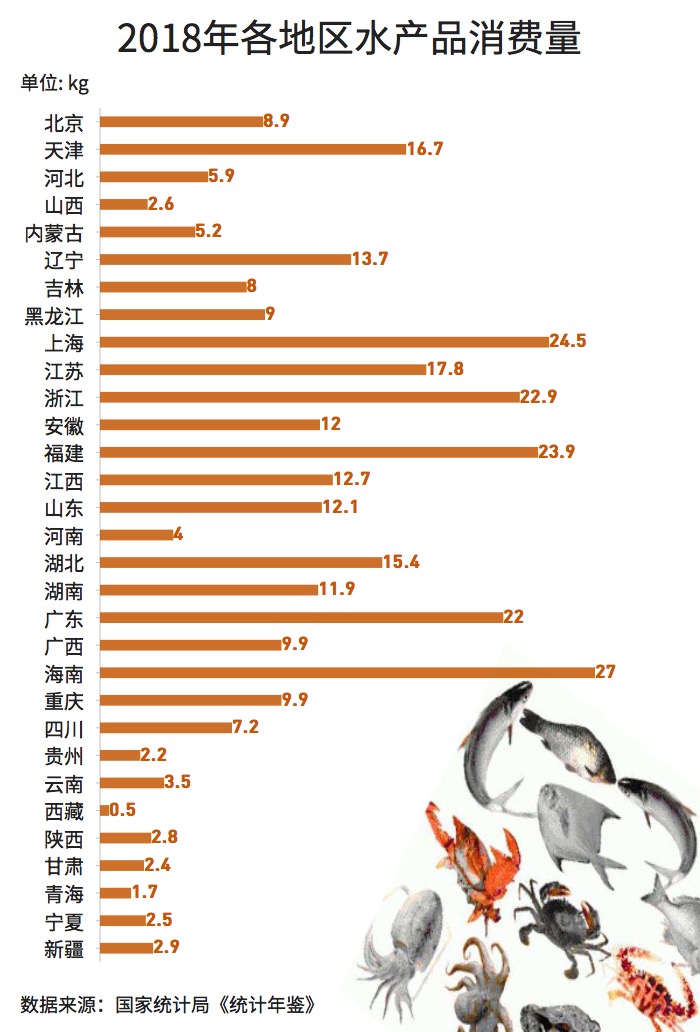 大閘蟹和秋天更配哦！一圖看懂越來越熱的大閘蟹經(jīng)濟(jì)