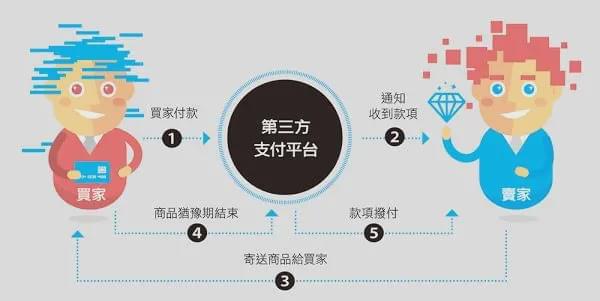  “雙11”來了！市消協：記住這6條，你就是八段“剁手黨”！