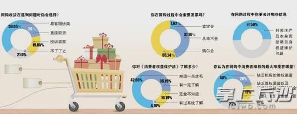  “雙11”來了！市消協：記住這6條，你就是八段“剁手黨”！