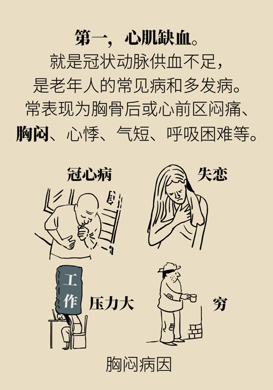 這一類人不適合用速效救心丸，快來自測一下