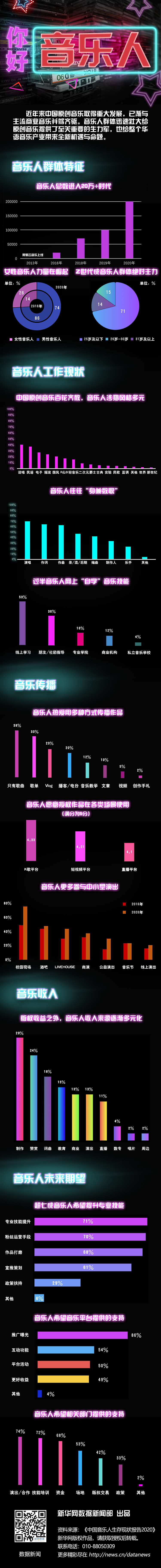 你好，音樂人 
