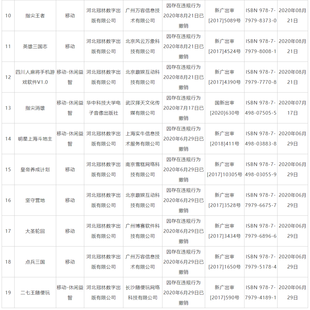 國家新聞出版署撤銷19款網(wǎng)絡(luò)游戲出版物號
