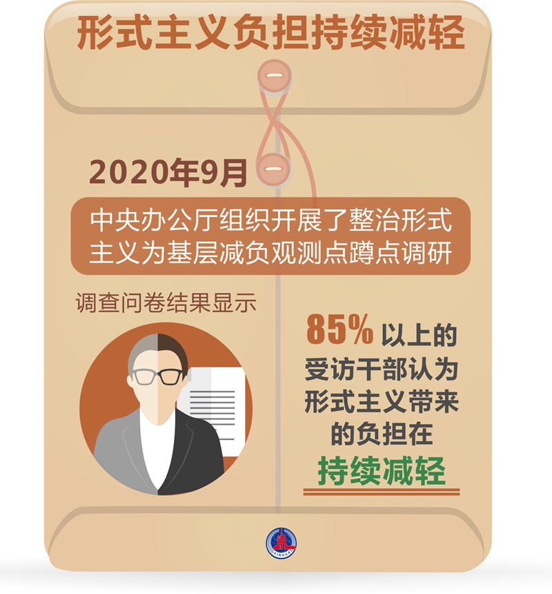 破形式主義之弊 減基層負擔之重&mdash;&mdash;2020年以習近平同志為核心的黨中央深化拓展基層減負工作紀實
