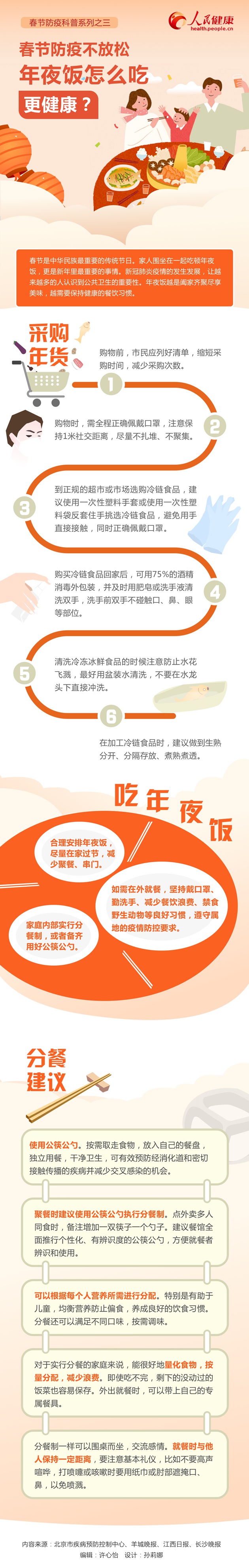 春節(jié)防疫不放松年夜飯?jiān)趺闯愿】担? /></p>
      <!--ecms.*-->
      <p class=