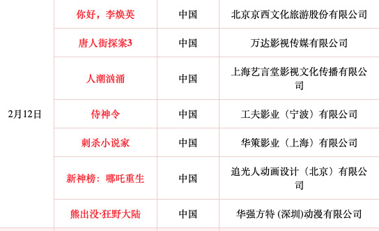 大年初一七部電影同時(shí)上映！請(qǐng)收好這份春節(jié)觀影安全攻略