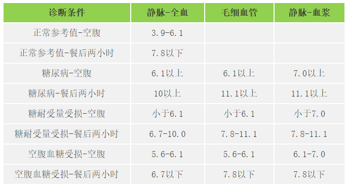 快收好！各年齡段血壓、血糖、血脂、尿酸對照表全在這…