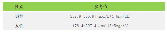 快收好！各年齡段血壓、血糖、血脂、尿酸對照表全在這…