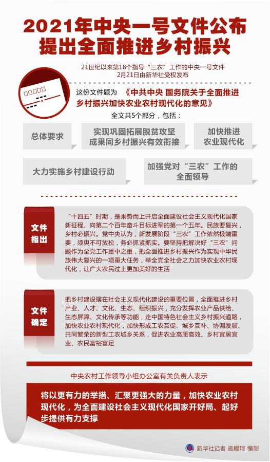 2021年中央一號(hào)文件公布 提出全面推進(jìn)鄉(xiāng)村振興