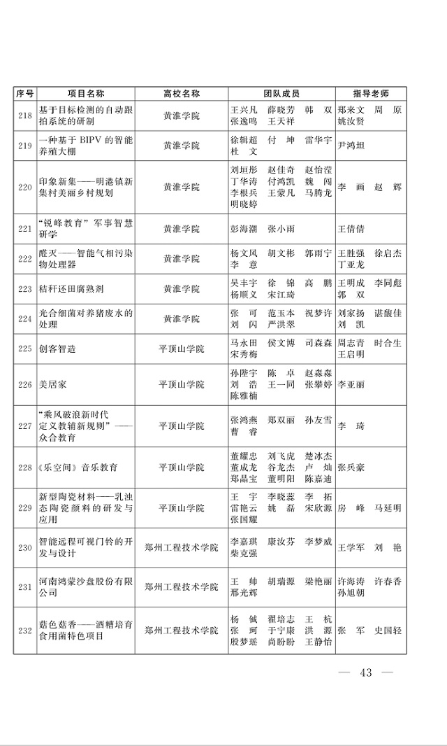 黃淮學子在省大學生創(chuàng)業(yè)計劃中獲得佳績