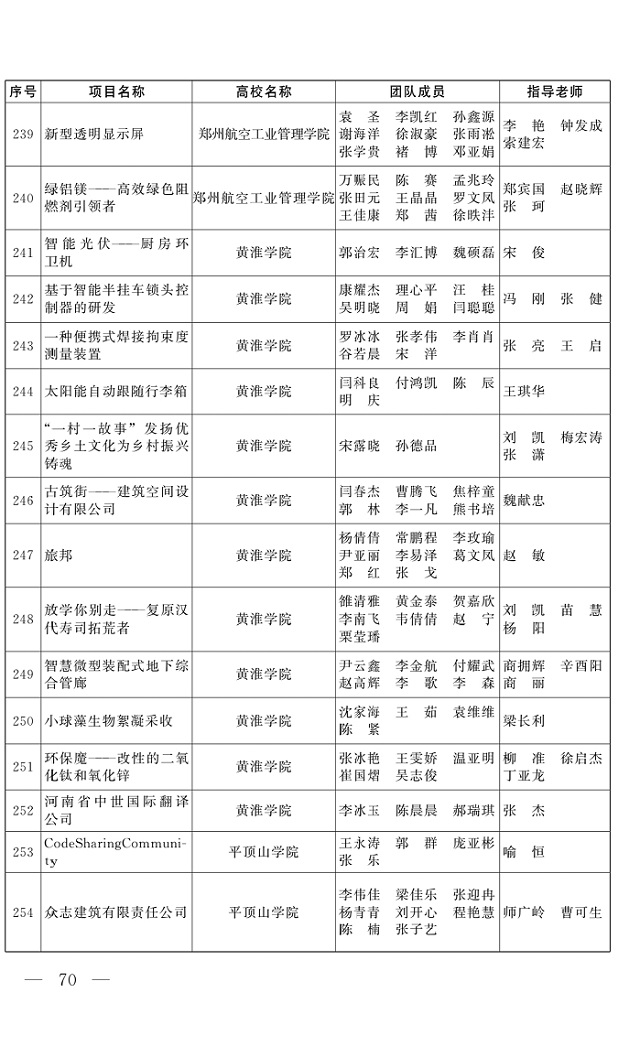 黃淮學子在省大學生創(chuàng)業(yè)計劃中獲得佳績