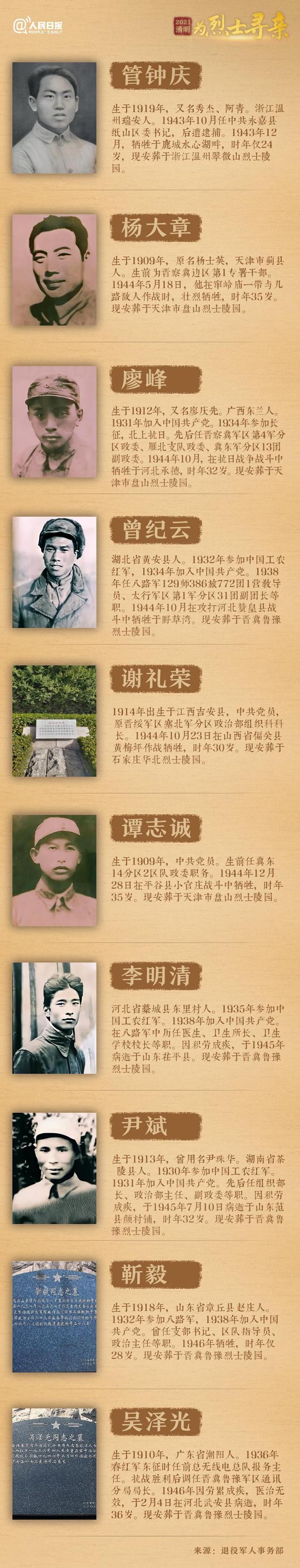今年清明節(jié)，請幫這100位烈士尋親！