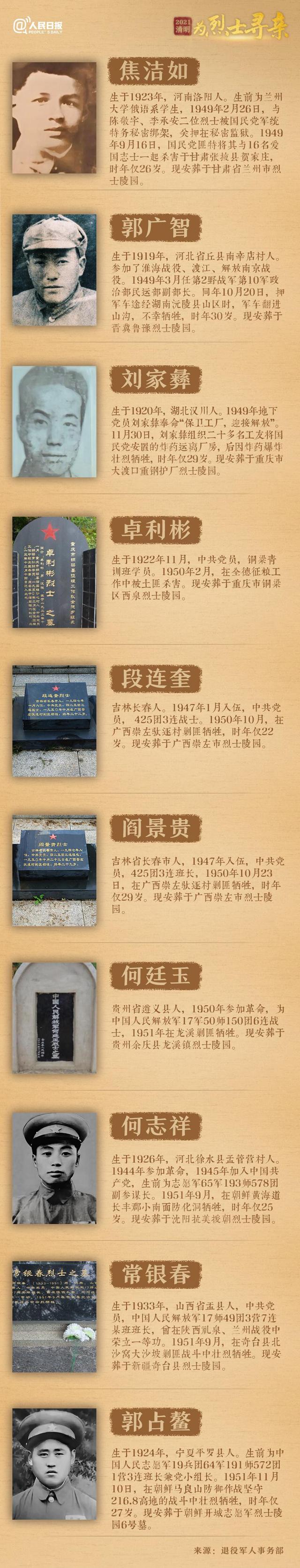 今年清明節(jié)，請幫這100位烈士尋親！