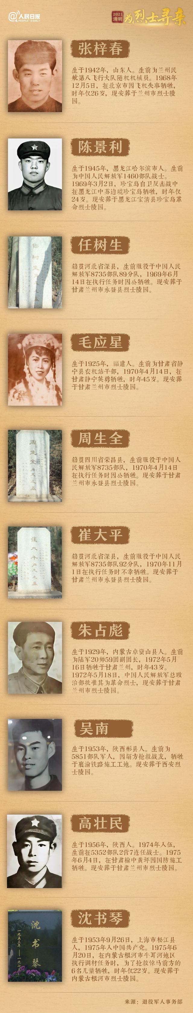 今年清明節(jié)，請幫這100位烈士尋親！