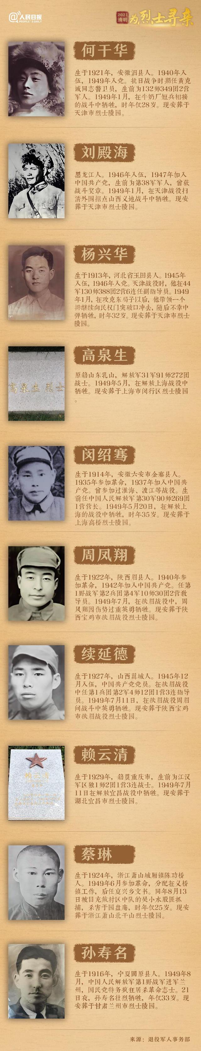 今年清明節(jié)，請幫這100位烈士尋親！