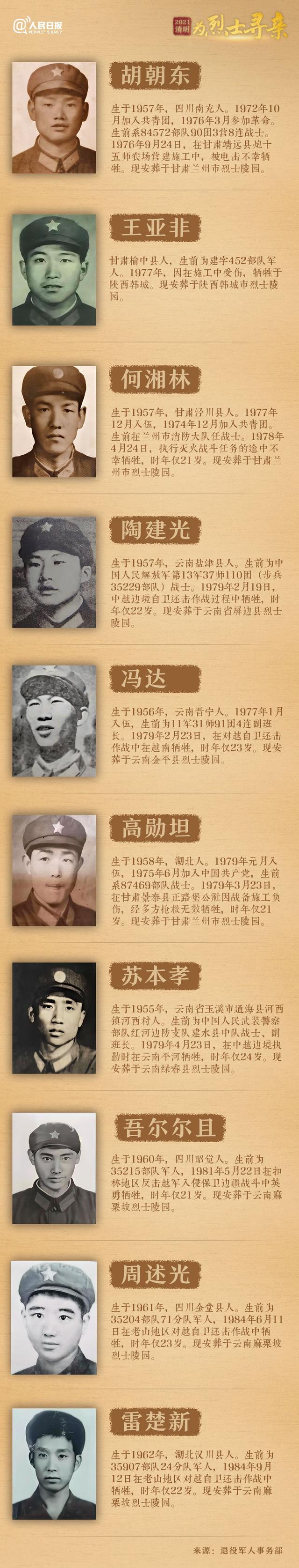 今年清明節(jié)，請幫這100位烈士尋親！