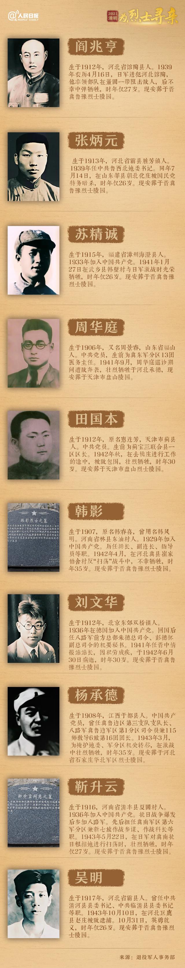 今年清明節(jié)，請幫這100位烈士尋親！