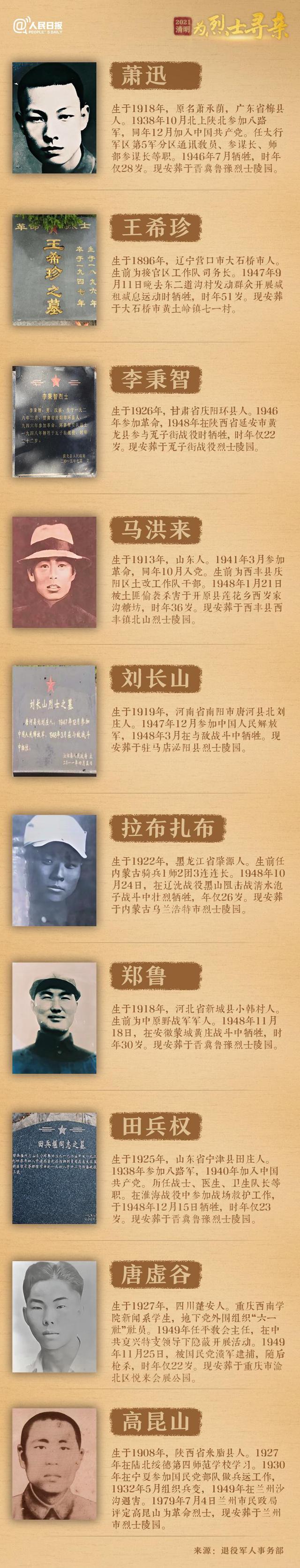 今年清明節(jié)，請幫這100位烈士尋親！