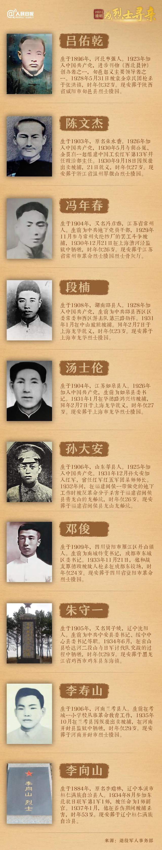 今年清明節(jié)，請幫這100位烈士尋親！
