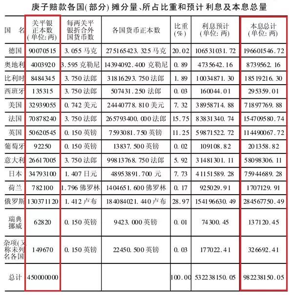 學(xué)者談《辛丑條約》與國家安全：重溫歷史，提高警惕