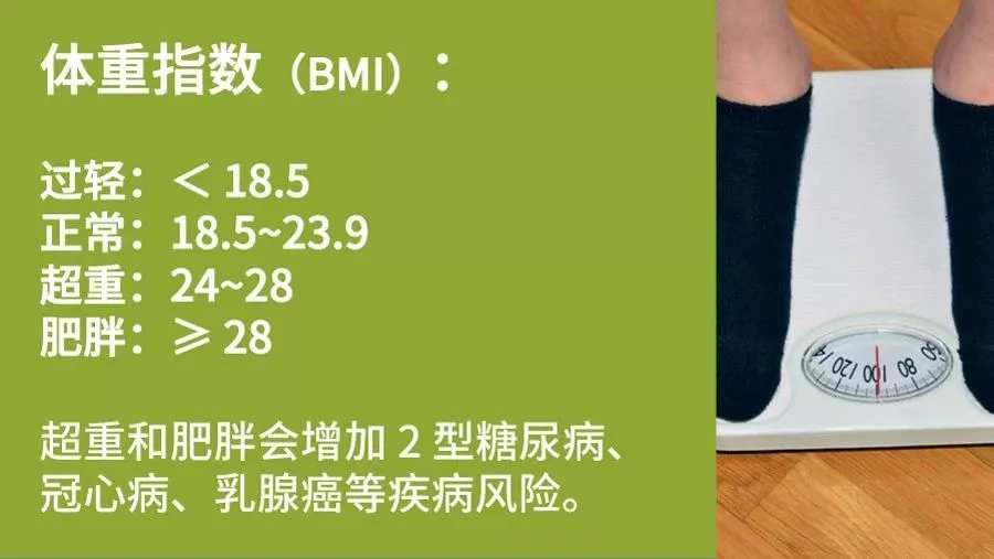 健康生活方式丨這有22組數(shù)字，與你的健康息息相關(guān)