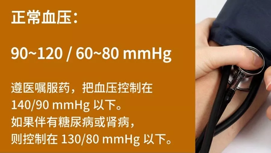 健康生活方式丨這有22組數(shù)字，與你的健康息息相關(guān)