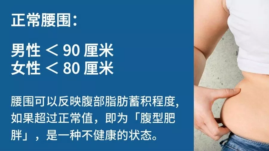 健康生活方式丨這有22組數(shù)字，與你的健康息息相關(guān)