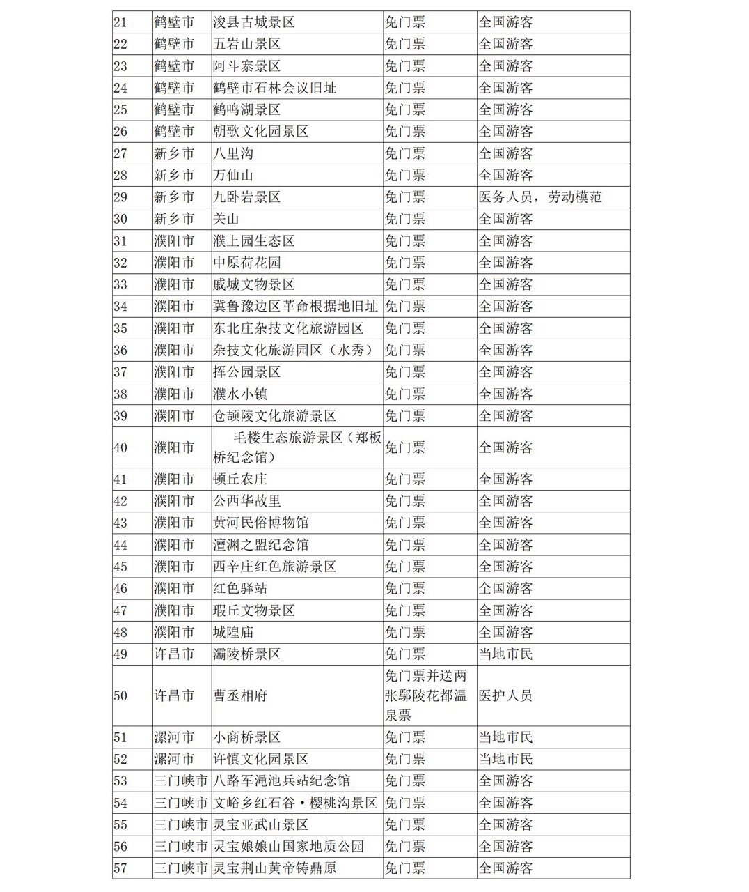 5月19日中國(guó)旅游日 河南省100多家景點(diǎn)參加門票免票或半價(jià)優(yōu)惠活動(dòng)