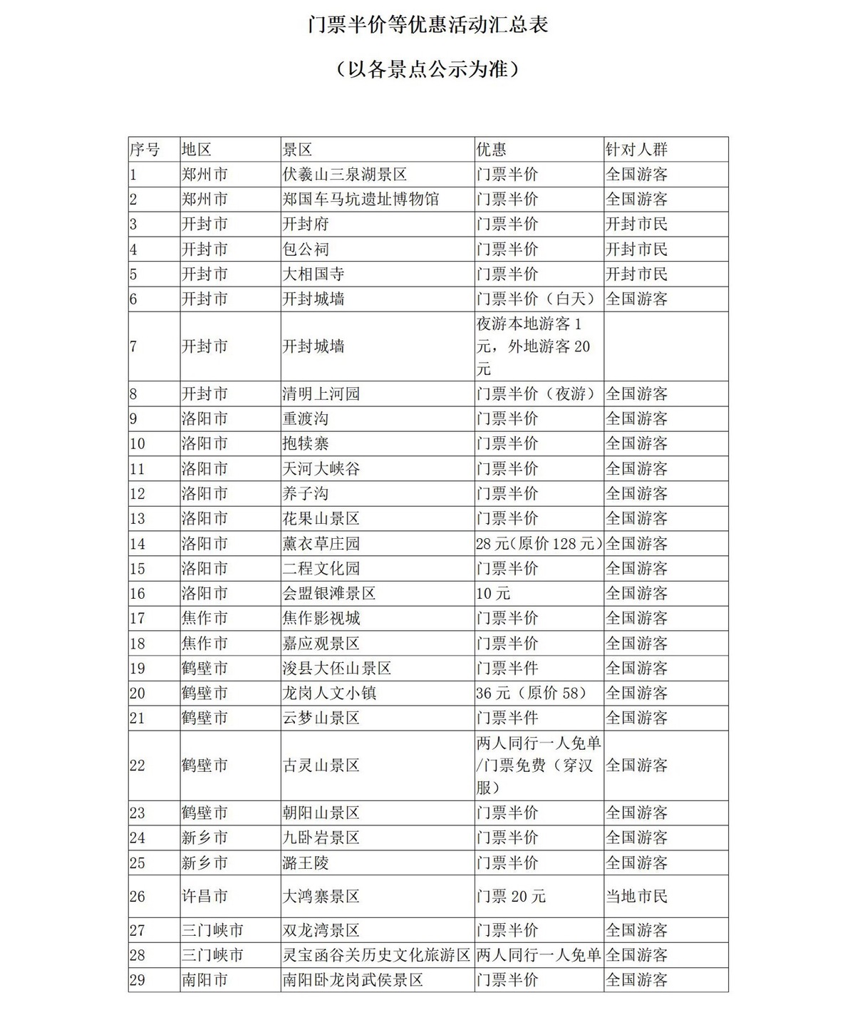 5月19日中國(guó)旅游日 河南省100多家景點(diǎn)參加門票免票或半價(jià)優(yōu)惠活動(dòng)