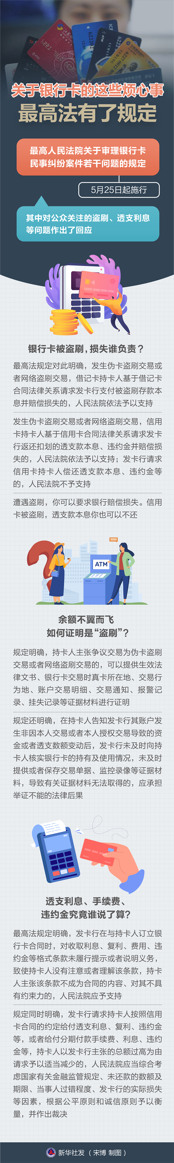 盜刷、手續(xù)費(fèi)、違約金……關(guān)于銀行卡的這些煩心事，最高法有了規(guī)定