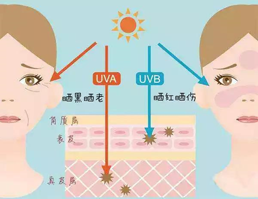 “過度防曬”真的有必要嗎？